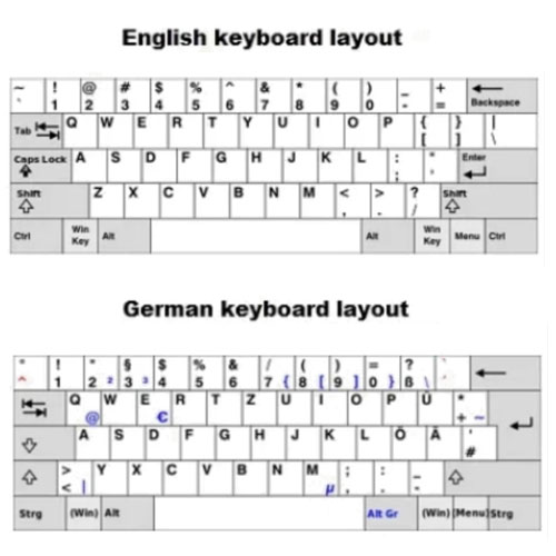 What Keyboard Layout Should You Use: The Ultimate Guide